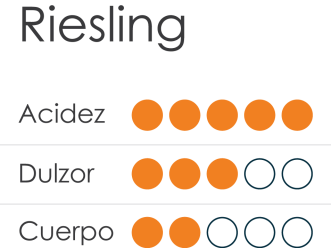 Riesling
